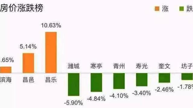 全國最新房價排行榜 看看濰坊房價到底有多低