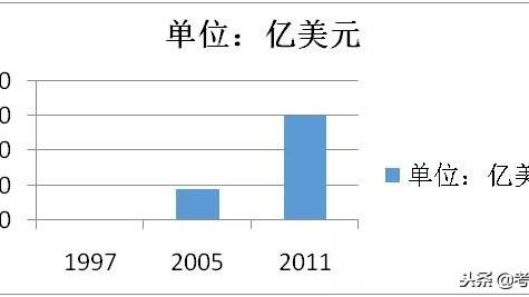 作文:我的理想作文100字 电子商务