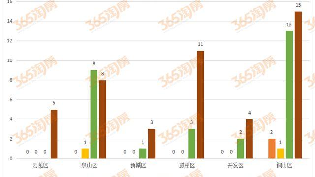 徐州金山福地為什么要比周邊的小區房價便宜