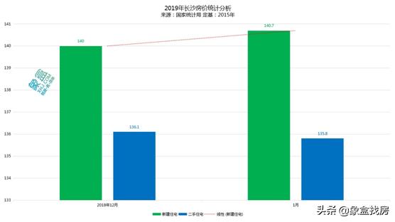 長沙市桃陽小區
