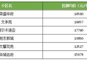 有誰知道六合哪個鄉鎮的房價最便宜
