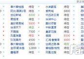 泰州2018房價為何虛高三千以上，會下來嗎？