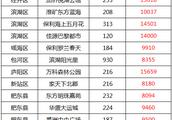 合肥市新站區三十頭鎮國倉管柱廠有房產證嗎?
