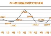 2015年杭州房價如何？