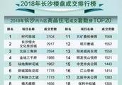 長沙有哪幾個區