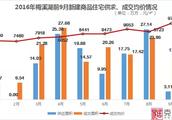 長沙梅溪湖房價現在是個什么水平啊？
