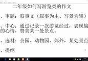 游览记作文怎么写 200字 四年级