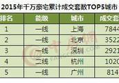 湘西永順縣是不是最窮的？