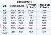 為什么這么多人不建議在盤龍城買房