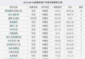 仙桃漫城林語二手房