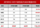 今年寧波房價怎么長的那么快