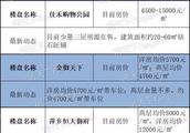 江西萍鄉房價多少一平方，首付多少