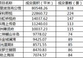 青浦二手房價格多少