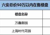 六安現在房價是多少錢一平方
