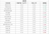 吳江汾湖月亮灣房價現在多少