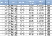 濟南中海環宇城怎么樣？好不好？值不值得買？