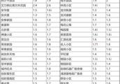 北京燕郊和通州的房價多少錢？廊坊房價目前是多少？