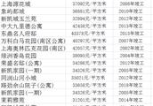 松江房價現在是什麼