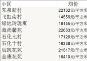 上海金山的房價漲到2萬以上了，是不是虛高