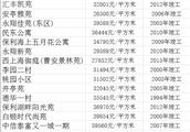 上海市嘉定有什么好吃的地方啊！