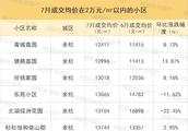 臨平的房價為什么上不去