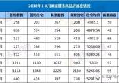 安徽省淮北濉溪縣王橋距離雙堆集有多遠路程