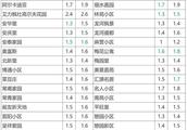 馬光遠說廊坊的房價最危險為什么