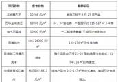 晉江桂香苑到平山小學公交