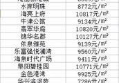 想在小區開一個超市110平一年20萬貴嗎?