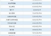 順義現在新房為啥都是50年產權的？