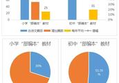 人教版初中课后全部的古诗词