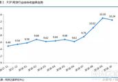 In October monthly magazine: P2P problem platform counts annulus than falling greatly accumulative t