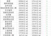 成都A區怎么樣？好不好？值不值得買？