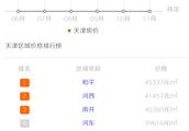 錦江之星朝天宮的房價是多少
