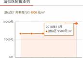 我在綿陽，2016年綿陽的房價會跌不