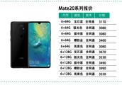 The price differs 1000 yuan, honorable V20 and Mate20 which be worth proceed with more? Quoted price