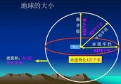 If ant keeps day and night, circle equatorial a week how to many time need?