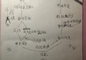 关于拜岁的作文600子字