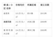 臨河里小區怎么樣？好不好？值不值得買？