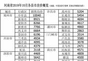 請問下，河南省周口市有那些鎮？詳細點！