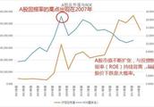 Hua Lin negotiable securities: Reform ox starts bl