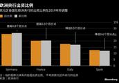 Ou Yinjiang adjusts capital scale to cut down bond