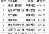 高林三里期房什么時候交房