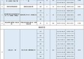 當初嫌貴不買房的上虞人，如今買到便宜房子了嗎