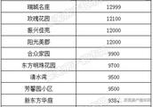 濟南市藍天家園學生墜樓是哪個中學