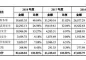 Division achieve board accept a business biology of Er of dialytic ｜ sea: Market share occupies firs