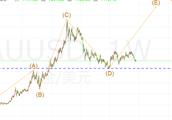 Odd morning gold: In gold long term and analytic v