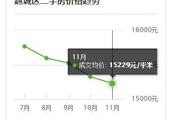 柳城縣桂泰商業廣場什么時侯得交房