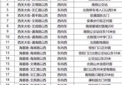 Xining builds 36 to be occupied, violate stop catc