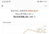 宏路二手房福*小區2016年